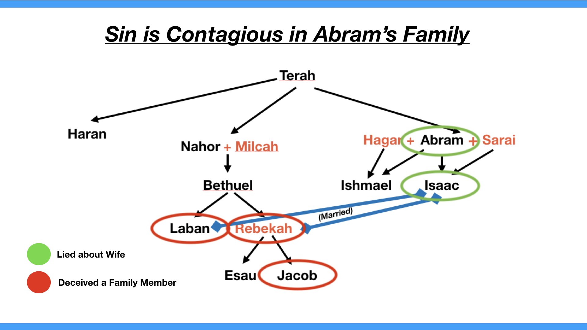 Sin is Contagious (Especially in the Family) – Gen 31