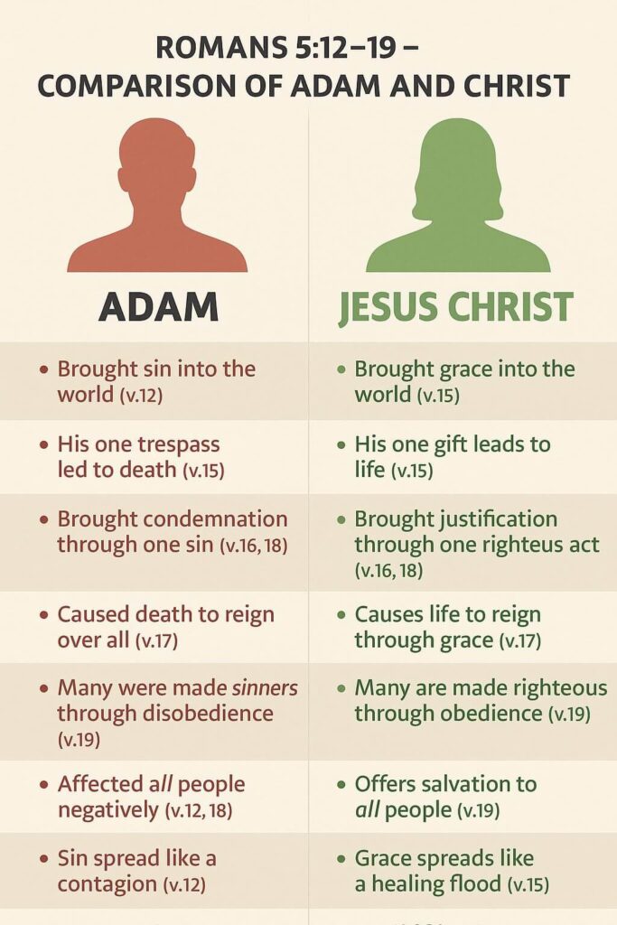 Adam and Jesus Compared in Romans 5