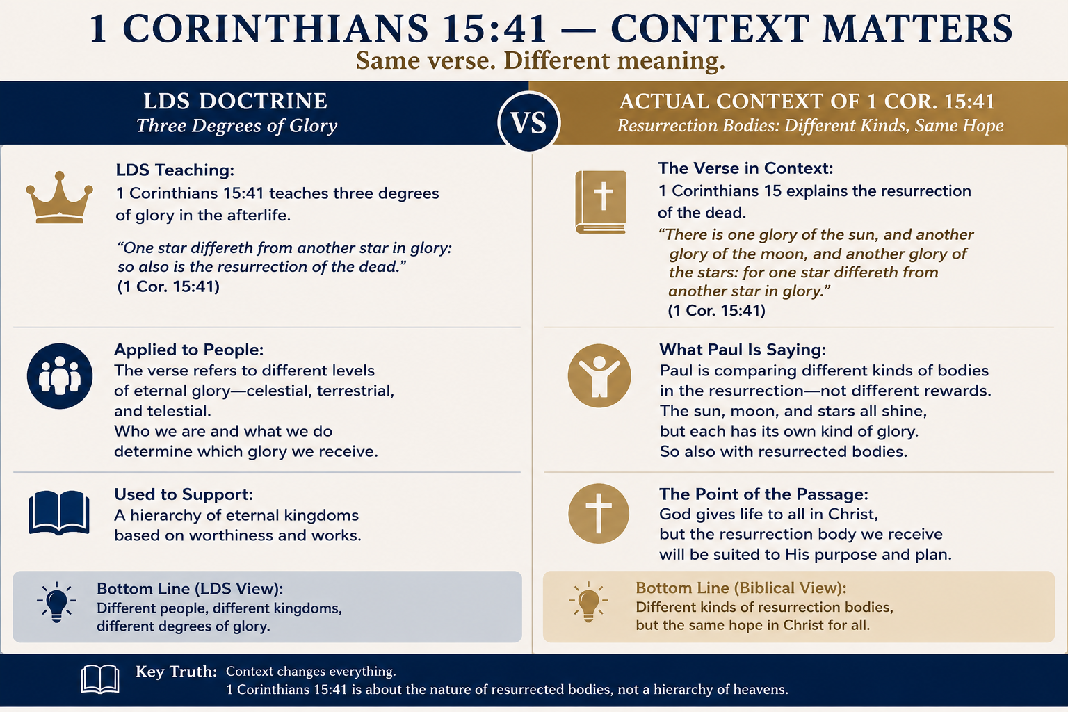 1 corinthians 15:41 – Three heavens in LDS teaching 1 corinthians 15:41 - Three heavens in LDS teaching